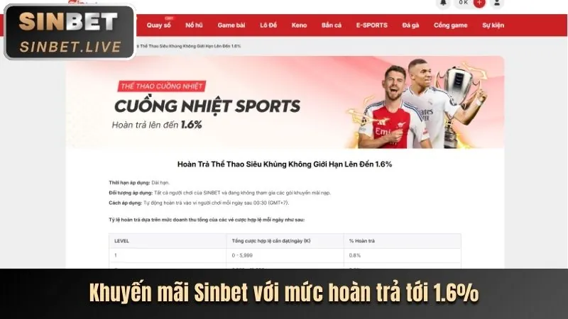 Khuyến Mãi Chào Mừng VSBET